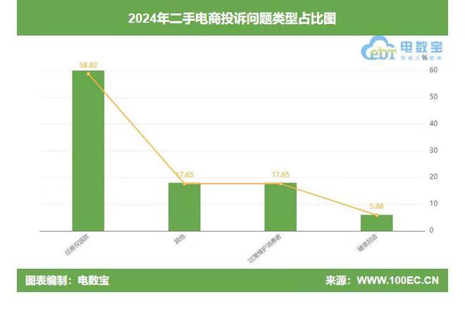 商投诉榜：闲鱼 转转 拍机堂等上榜凯发k8国际厅登录2024二手电(图1)