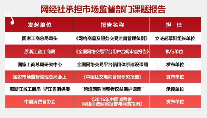 商投诉榜：闲鱼 转转 拍机堂等上榜凯发k8国际厅登录2024二手电(图3)