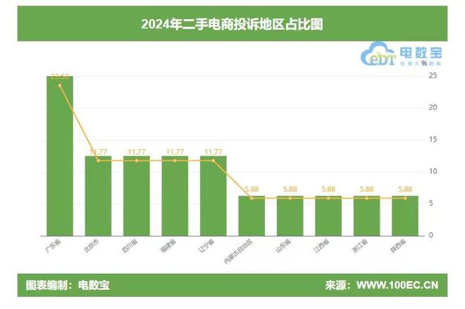 商投诉榜：闲鱼 转转 拍机堂等上榜凯发k8国际厅登录2024二手电(图5)